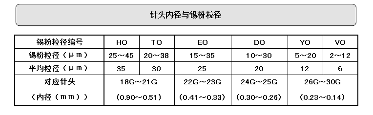 ２０７Ｓニードル径と対応粒径（CHINESE）.png