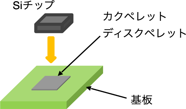 使用例