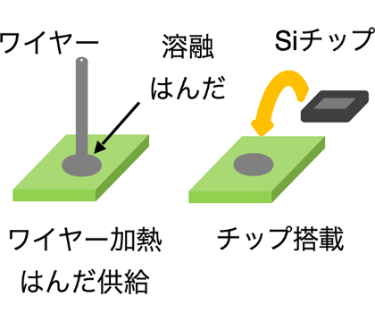 使用例