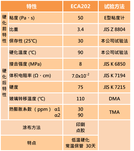 ECA202(中国語).png